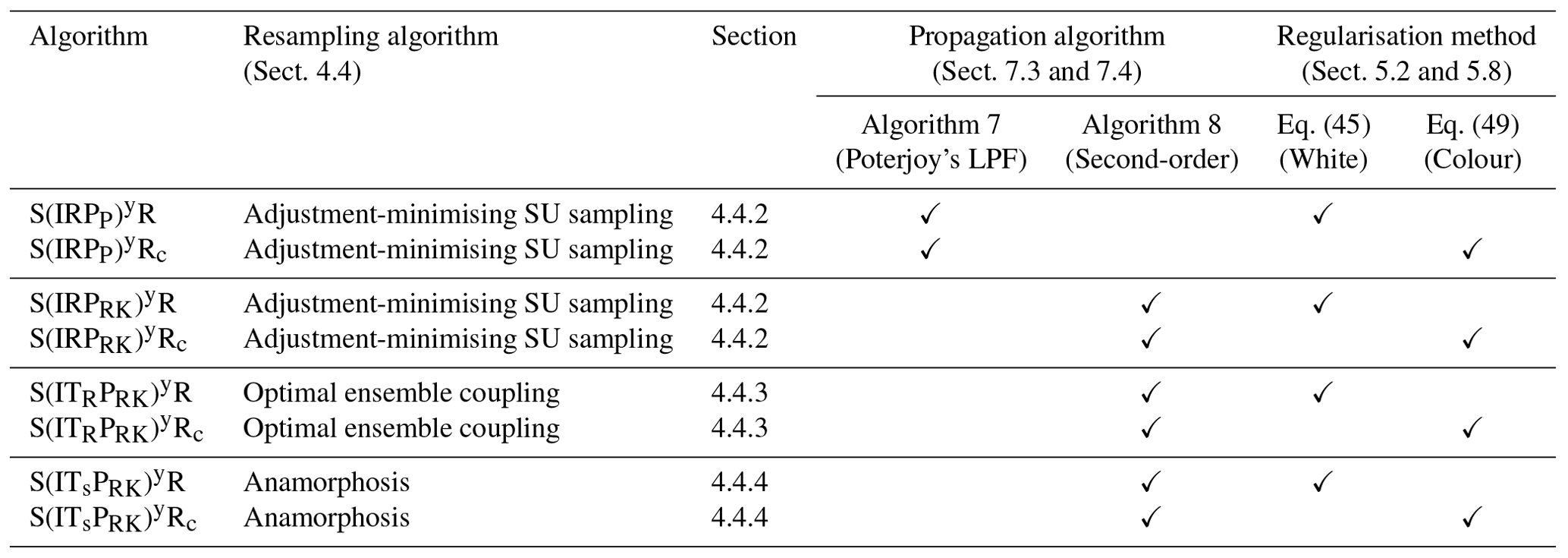 Npg - Review Article: Comparison Of Local Particle Filters And New 