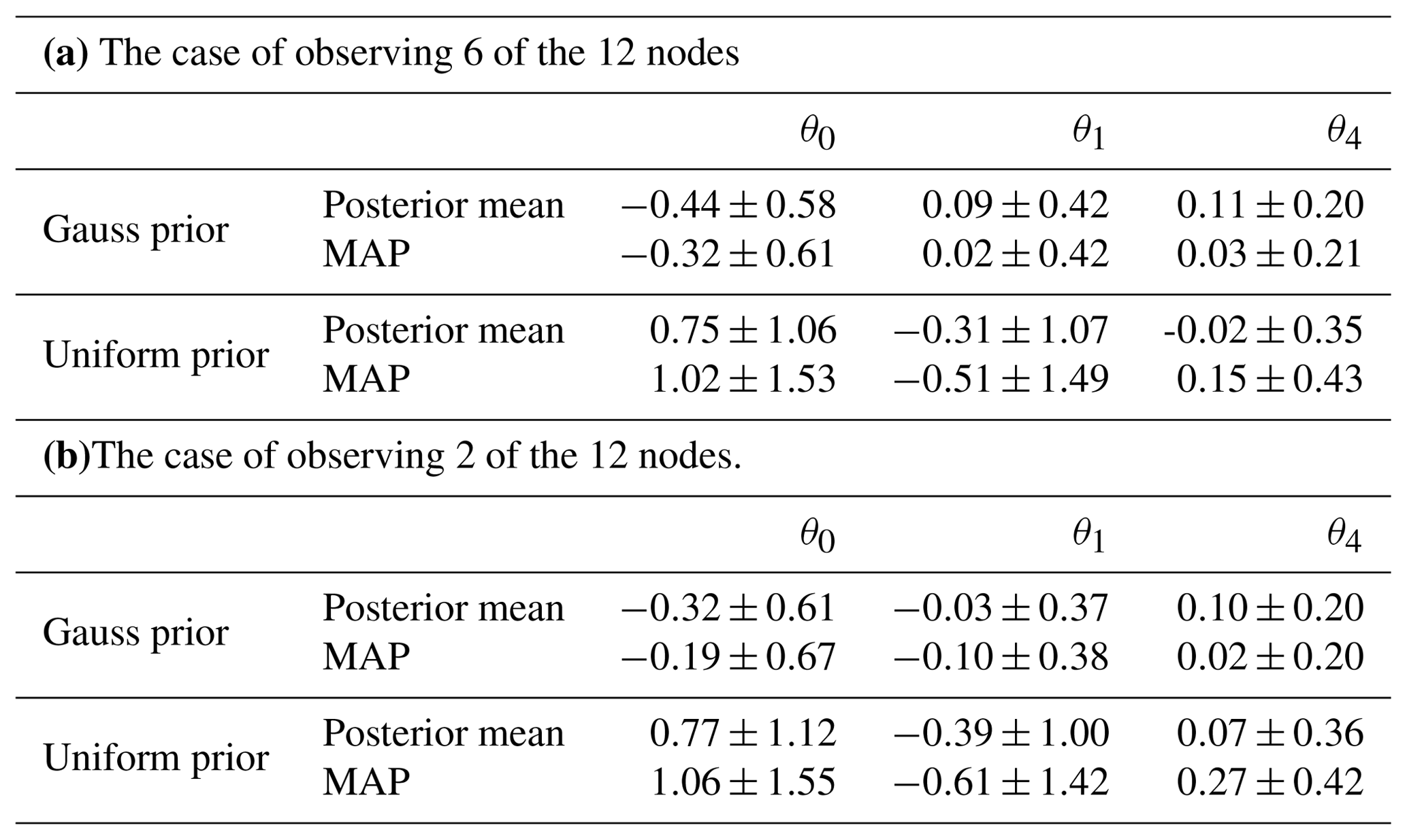 NPG - Joint state-parameter estimation of a nonlinear stochastic energy ...