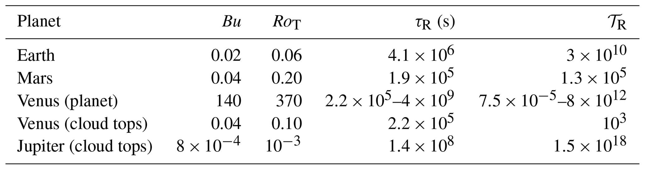 NPG Baroclinic and barotropic instabilities in atmospheres