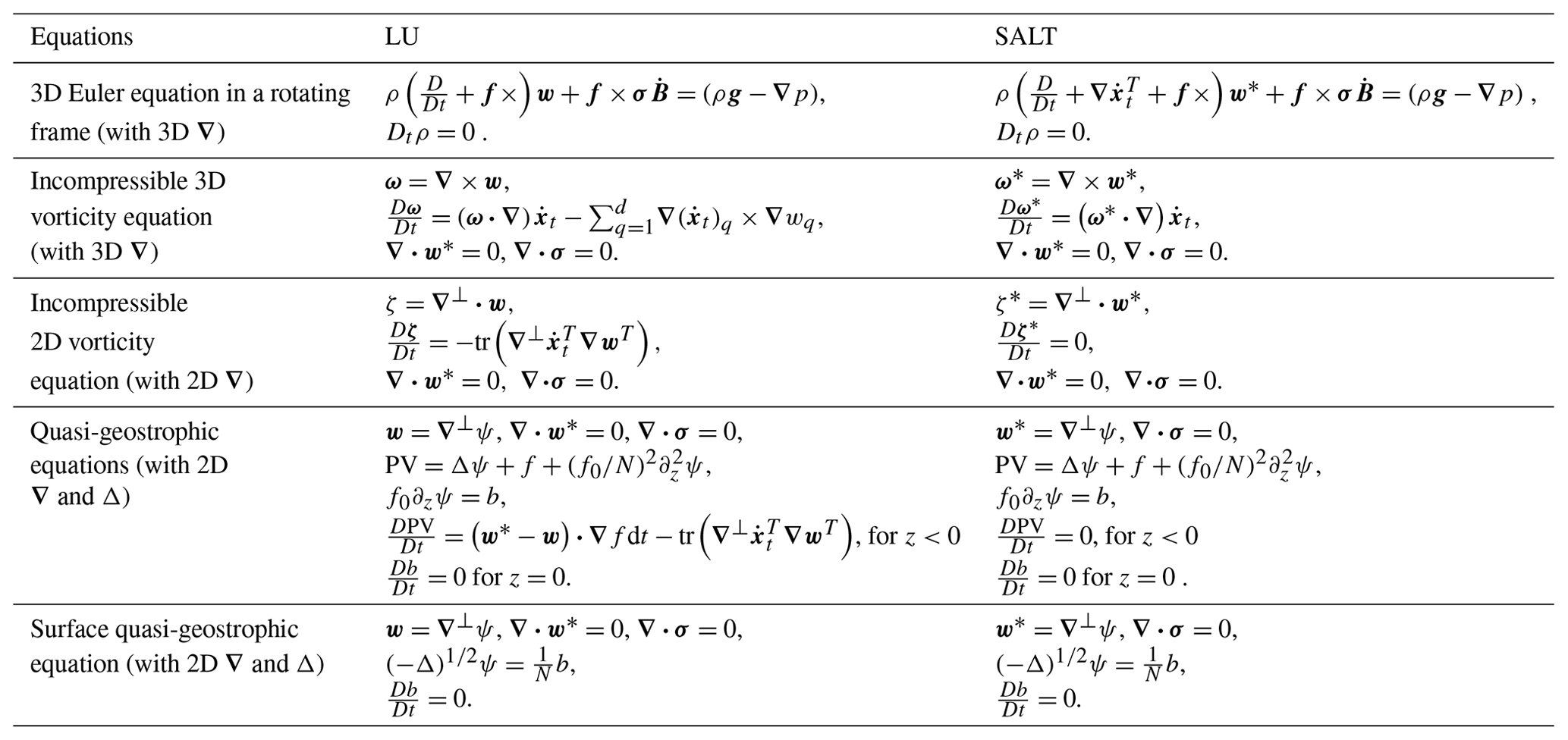 NPG - Data-driven versus self-similar parameterizations for stochastic ...