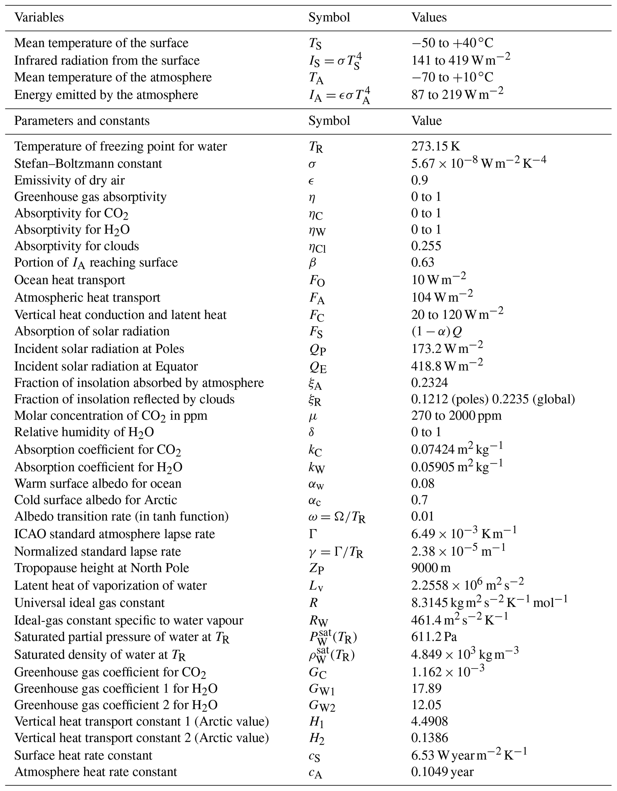 NPG - Anthropocene climate bifurcation