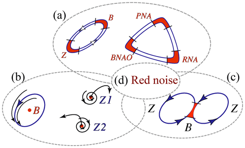 https://npg.copernicus.org/articles/27/429/2020/npg-27-429-2020-f01