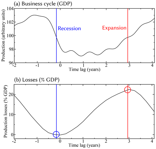 https://npg.copernicus.org/articles/27/429/2020/npg-27-429-2020-f07