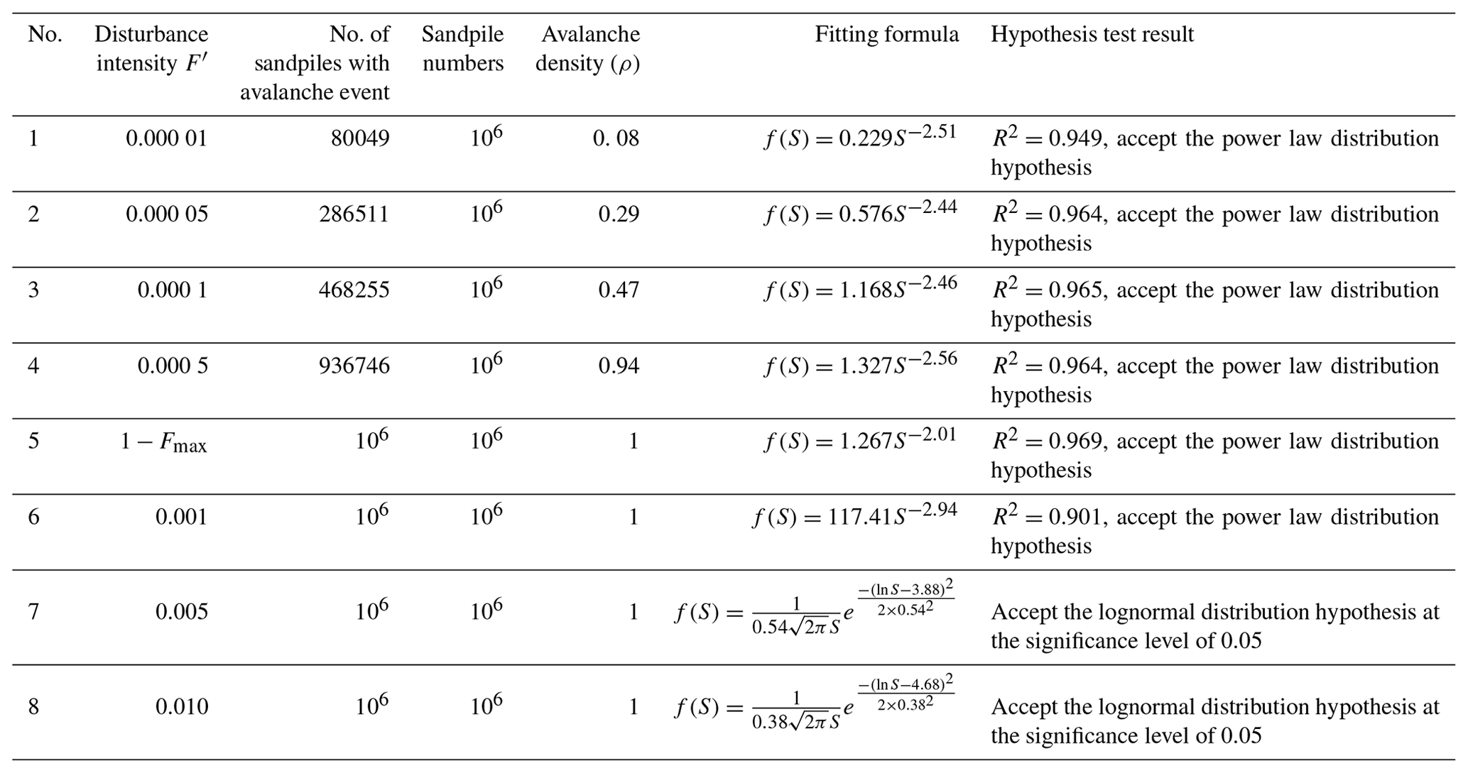 NPG - Size distribution law of earthquake-triggered landslides in ...