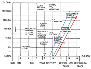 https://npg.copernicus.org/articles/28/599/2021/npg-28-599-2021-f03