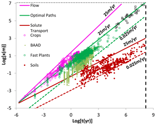 https://npg.copernicus.org/articles/28/599/2021/npg-28-599-2021-f04