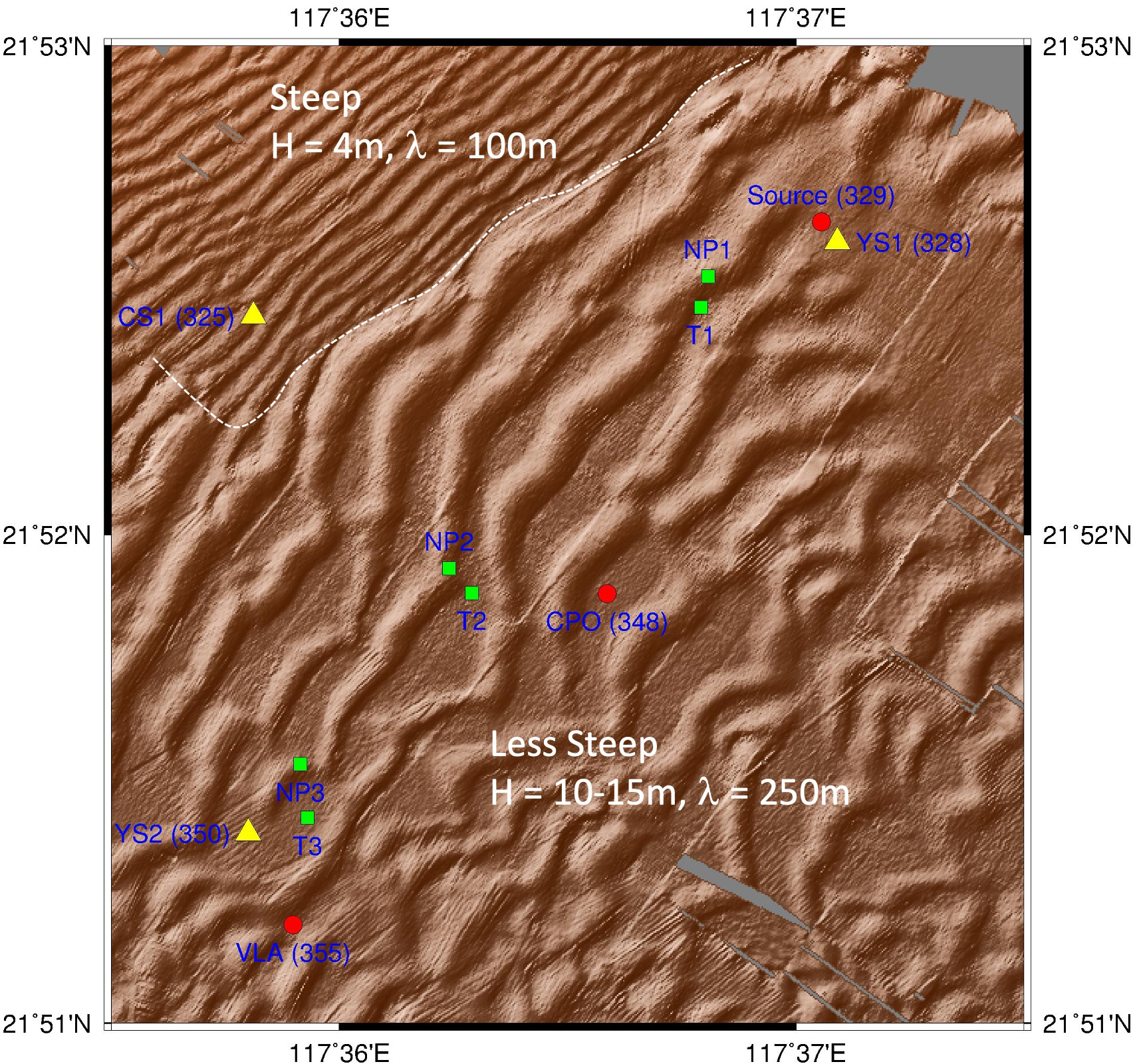 Wave run-up for (very) steep slopes compared to gentle slopes and