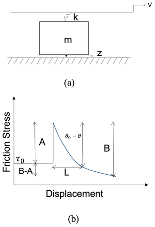 https://npg.copernicus.org/articles/30/101/2023/npg-30-101-2023-f01