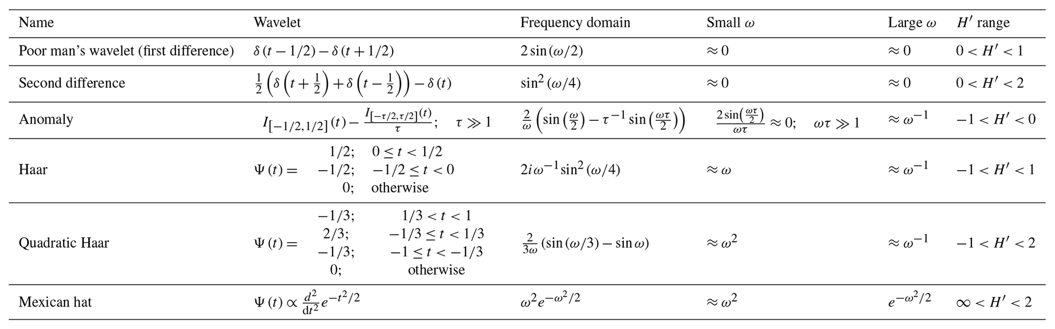 NPG - Review article: Scaling, dynamical regimes, and stratification ...