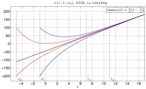 https://npg.copernicus.org/articles/30/399/2023/npg-30-399-2023-f05