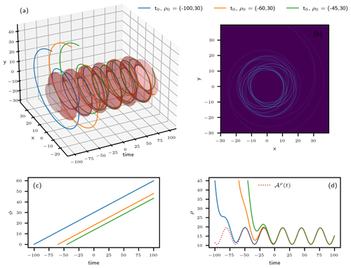 https://npg.copernicus.org/articles/30/399/2023/npg-30-399-2023-f06