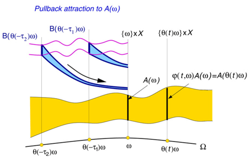 https://npg.copernicus.org/articles/30/399/2023/npg-30-399-2023-f07