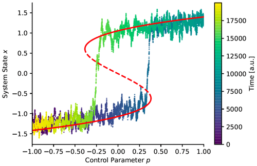 https://npg.copernicus.org/articles/30/399/2023/npg-30-399-2023-f09