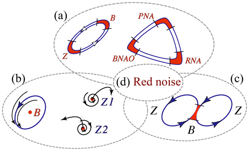 https://npg.copernicus.org/articles/30/399/2023/npg-30-399-2023-f22