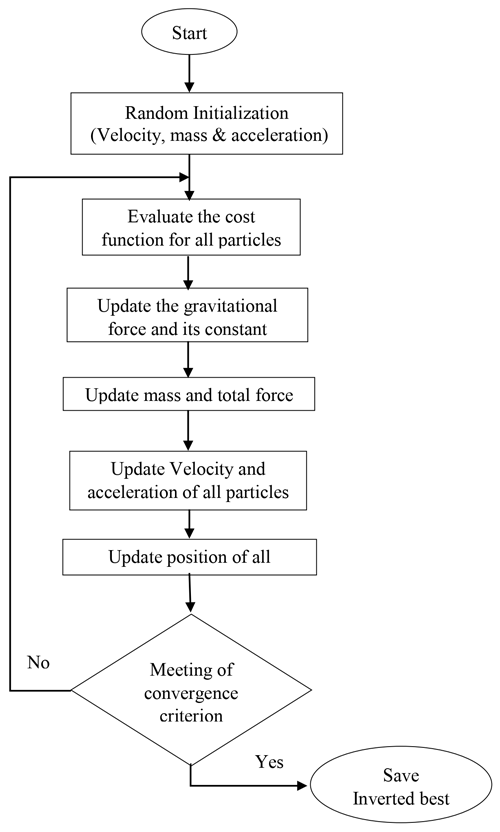 https://npg.copernicus.org/articles/30/435/2023/npg-30-435-2023-f02