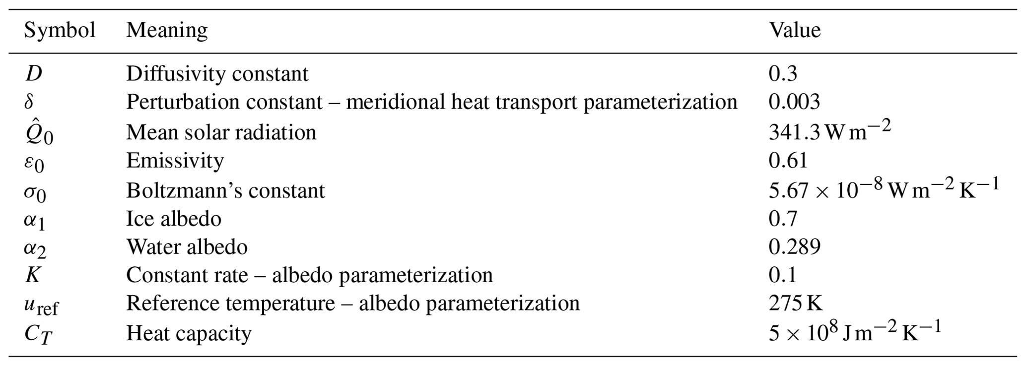 NPG - Variational techniques for a one-dimensional energy balance model