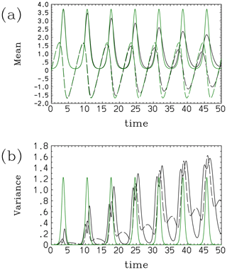 https://npg.copernicus.org/articles/31/359/2024/npg-31-359-2024-f03