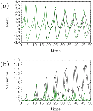 https://npg.copernicus.org/articles/31/359/2024/npg-31-359-2024-f04