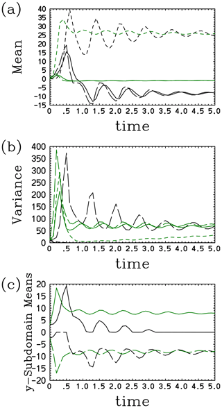 https://npg.copernicus.org/articles/31/359/2024/npg-31-359-2024-f09