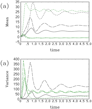 https://npg.copernicus.org/articles/31/359/2024/npg-31-359-2024-f10