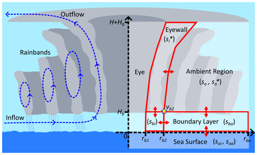 https://npg.copernicus.org/articles/31/381/2024/npg-31-381-2024-f01