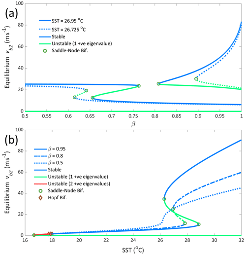 https://npg.copernicus.org/articles/31/381/2024/npg-31-381-2024-f02