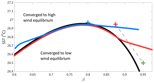 https://npg.copernicus.org/articles/31/381/2024/npg-31-381-2024-f04