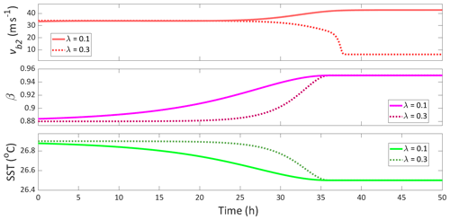 https://npg.copernicus.org/articles/31/381/2024/npg-31-381-2024-f05