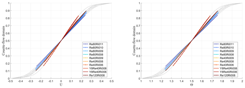 https://npg.copernicus.org/articles/31/395/2024/npg-31-395-2024-f01