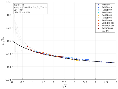 https://npg.copernicus.org/articles/31/395/2024/npg-31-395-2024-f02