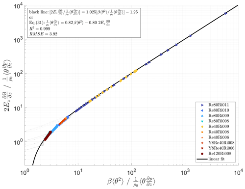 https://npg.copernicus.org/articles/31/395/2024/npg-31-395-2024-f03