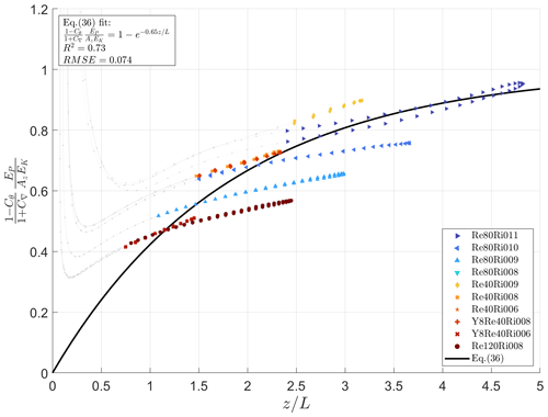 https://npg.copernicus.org/articles/31/395/2024/npg-31-395-2024-f04