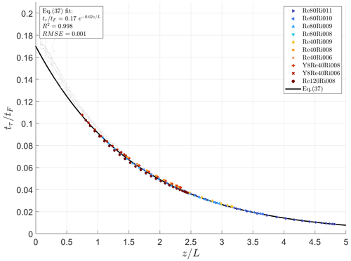 https://npg.copernicus.org/articles/31/395/2024/npg-31-395-2024-f05