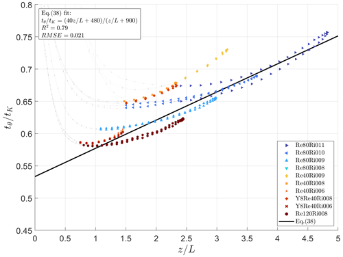 https://npg.copernicus.org/articles/31/395/2024/npg-31-395-2024-f06