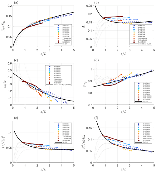 https://npg.copernicus.org/articles/31/395/2024/npg-31-395-2024-f07