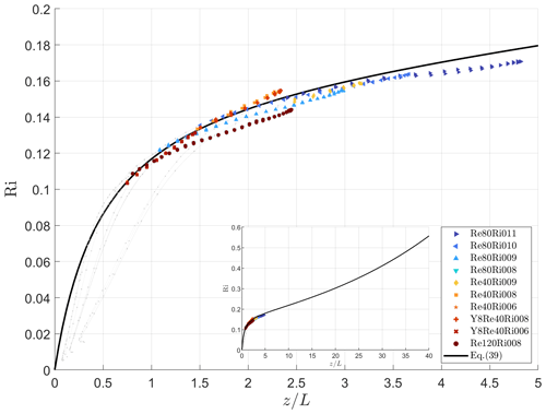 https://npg.copernicus.org/articles/31/395/2024/npg-31-395-2024-f08