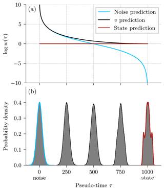 https://npg.copernicus.org/articles/31/409/2024/npg-31-409-2024-f02