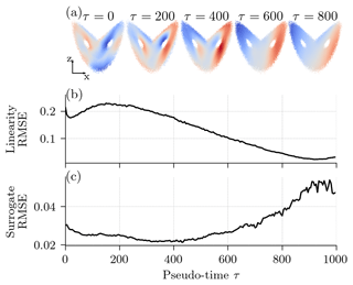 https://npg.copernicus.org/articles/31/409/2024/npg-31-409-2024-f04