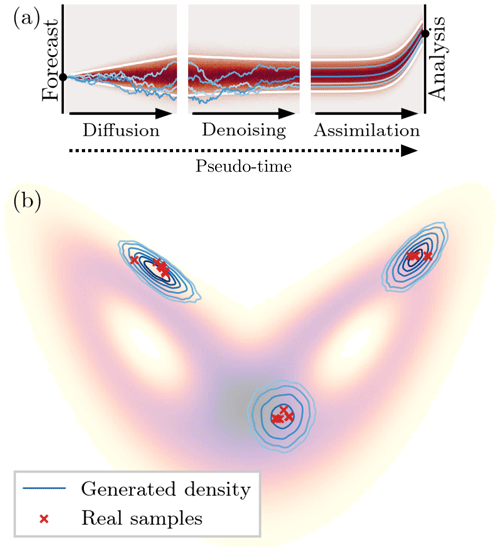 https://npg.copernicus.org/articles/31/409/2024/npg-31-409-2024-f05