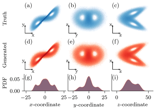 https://npg.copernicus.org/articles/31/409/2024/npg-31-409-2024-f06