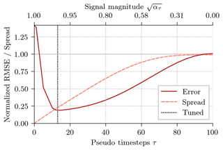 https://npg.copernicus.org/articles/31/409/2024/npg-31-409-2024-f08