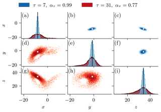 https://npg.copernicus.org/articles/31/409/2024/npg-31-409-2024-f10