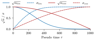 https://npg.copernicus.org/articles/31/409/2024/npg-31-409-2024-f11