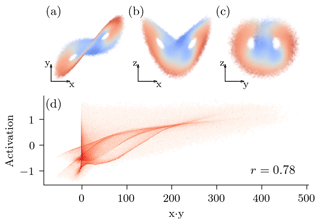 https://npg.copernicus.org/articles/31/409/2024/npg-31-409-2024-f12