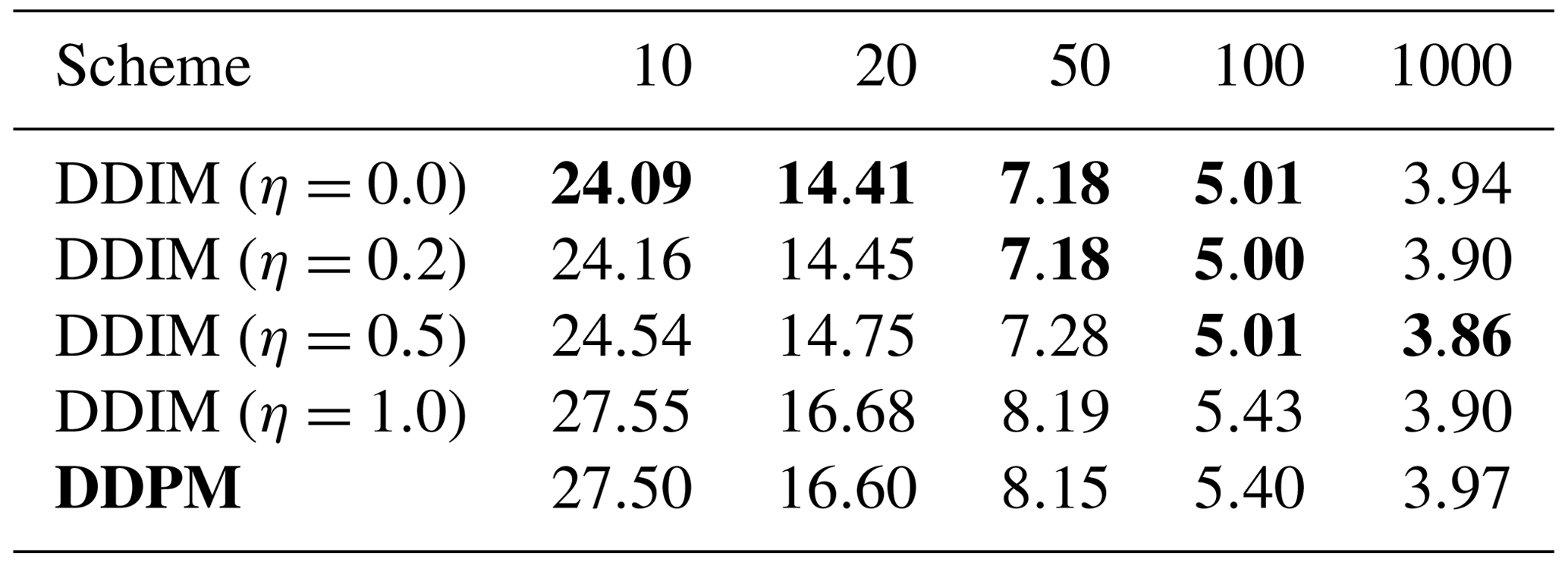 NPG - Representation learning with unconditional denoising diffusion ...