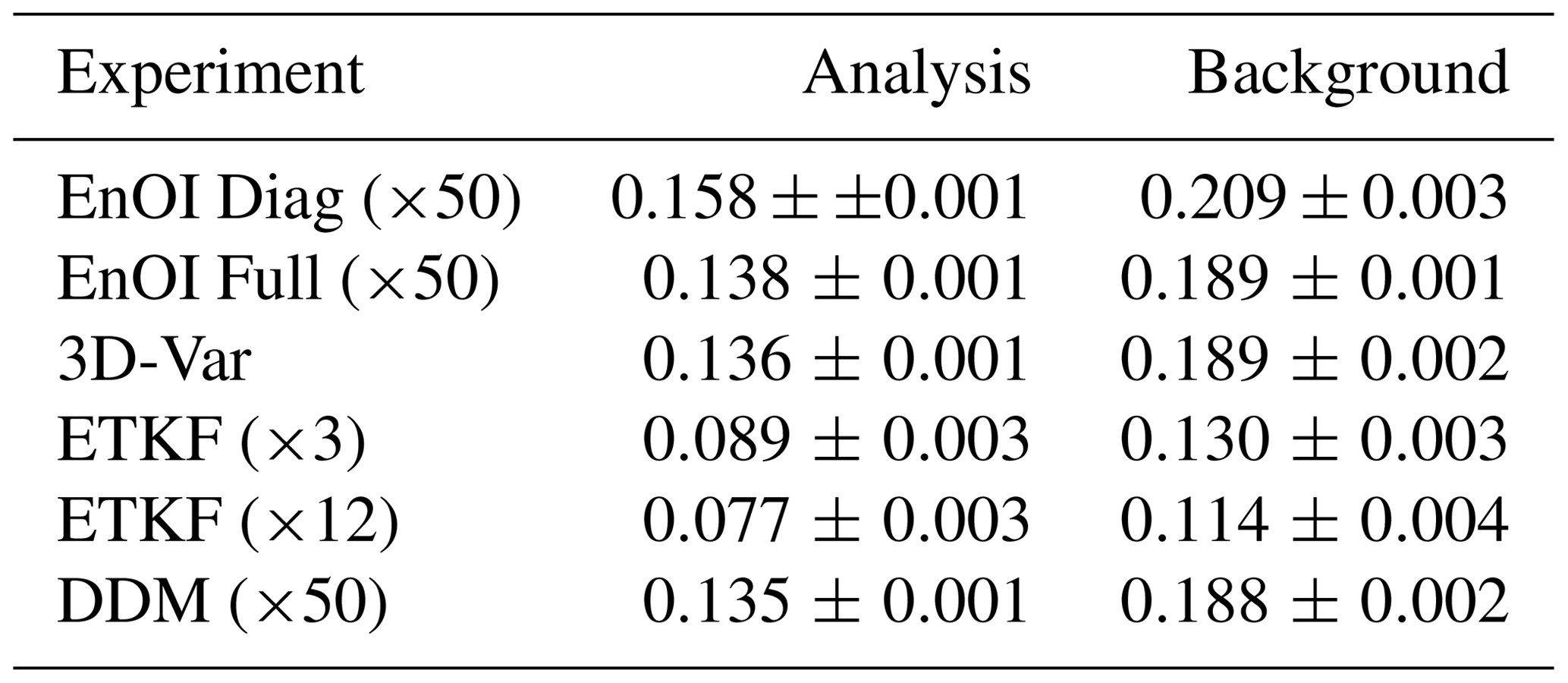 NPG - Representation learning with unconditional denoising diffusion ...