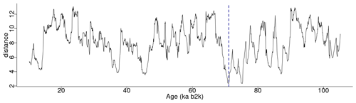 https://npg.copernicus.org/articles/31/433/2024/npg-31-433-2024-f02