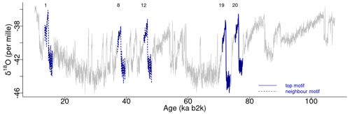 https://npg.copernicus.org/articles/31/433/2024/npg-31-433-2024-f03