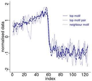 https://npg.copernicus.org/articles/31/433/2024/npg-31-433-2024-f04