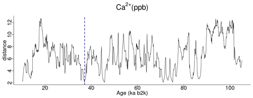 https://npg.copernicus.org/articles/31/433/2024/npg-31-433-2024-f05